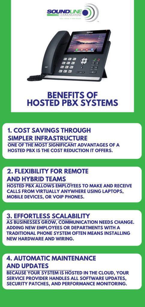 Benefits of Hosted PBX