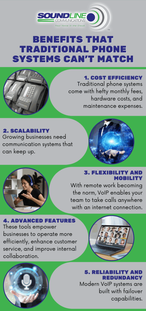 Why VoIP Is a Game-Changer for Small and Medium Businesses
