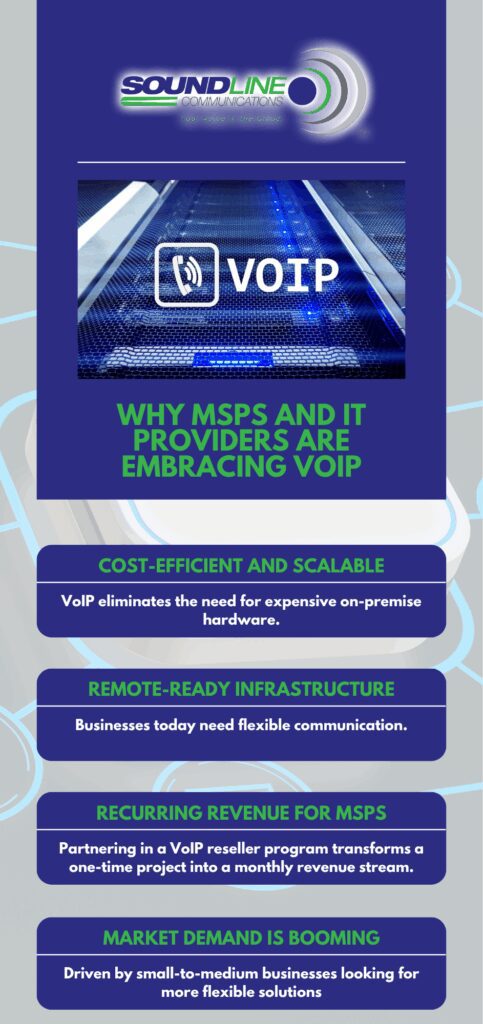 Why MSPs and IT Providers Are Embracing VoIP Reseller Programs