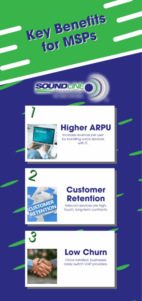 Key Benefits for MSPs