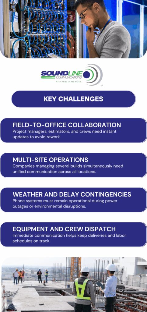Construction Demands Real-Time
