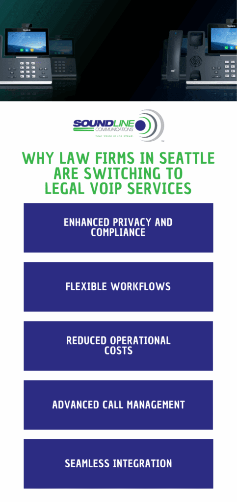 Why Law Firms in Seattle are Switching to Legal VoIP Services