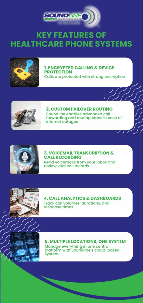 Key Features of HIPAA-Compliant Healthcare Phone Systems