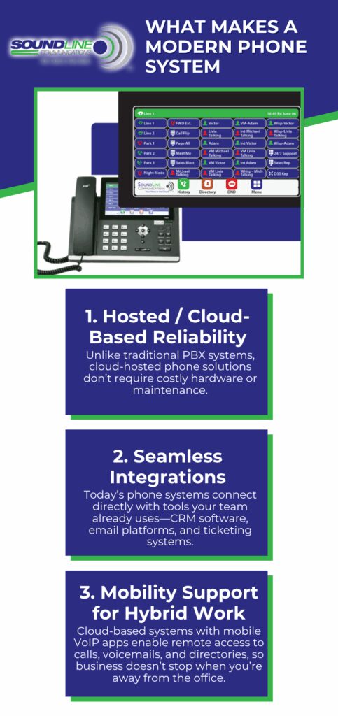 Modern Phone System