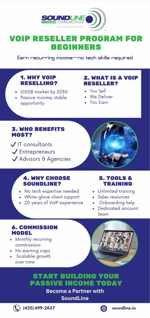 VoIP Reseller Program